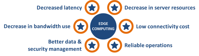 Edge Computing pros 