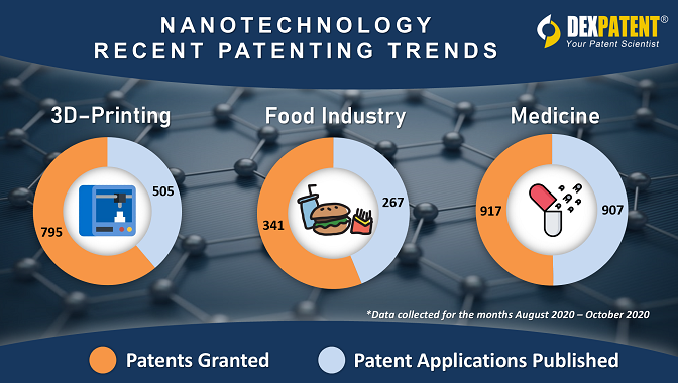 PV Nano Cell awarded patent in Brazil