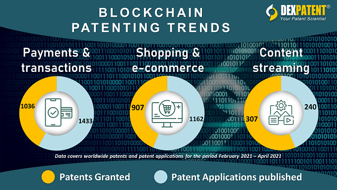 disney blockchain