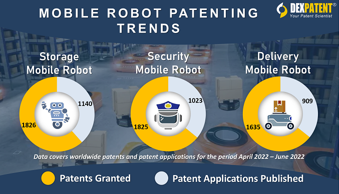 Patent Insights | DexPatent