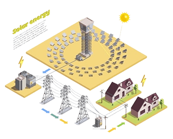 Renewable Energy & Power